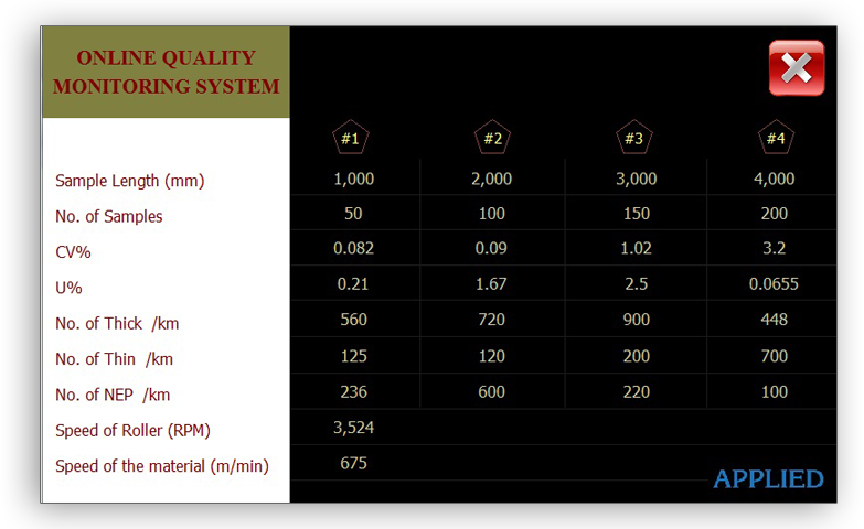 Textile Monitoring System Overview